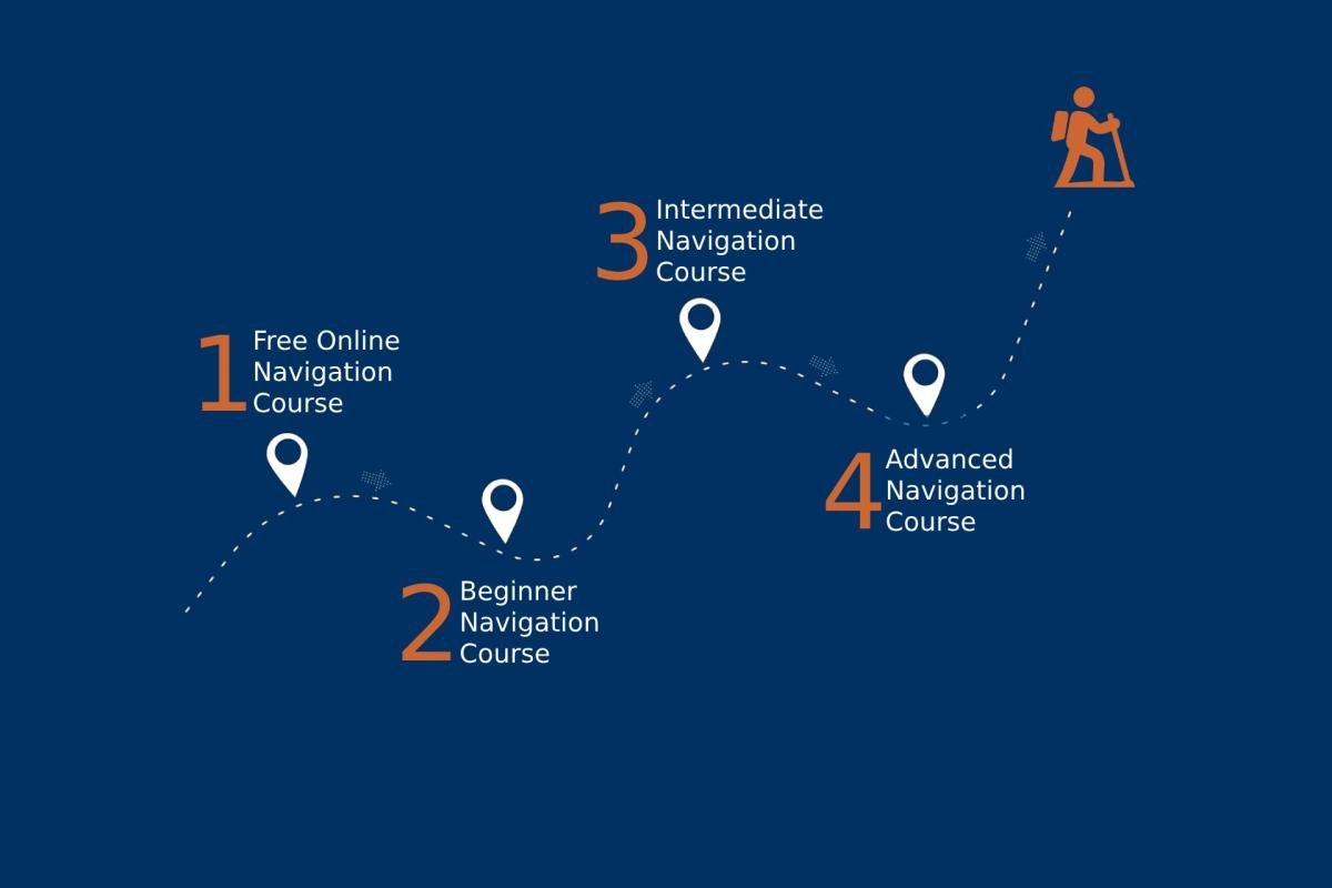 Peak District Navigation Courses